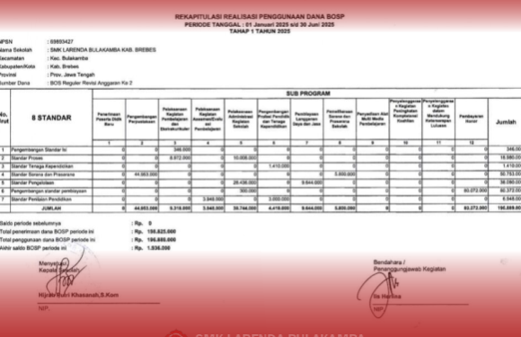 Rekapitulasi Realisasi Penggunaan Dana BOSIP Periode Tanggal: 01 Januari 2025 s/d 30 Juni 2025 Tahap 1 Tahun 2025